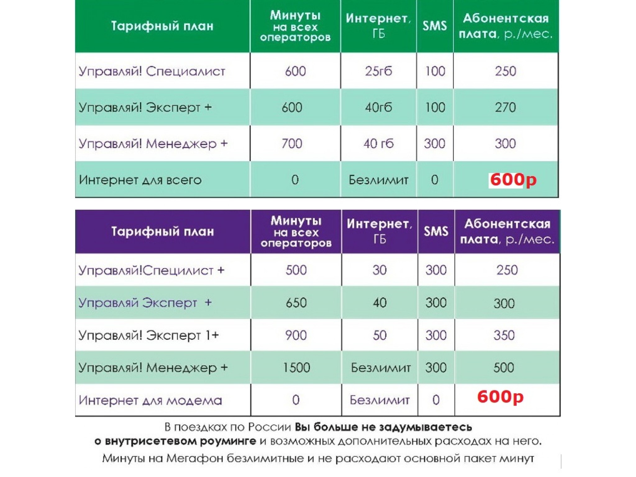 Какие тарифы видеонаблюдения доступны для подключения Тарифы мегафон вологодская